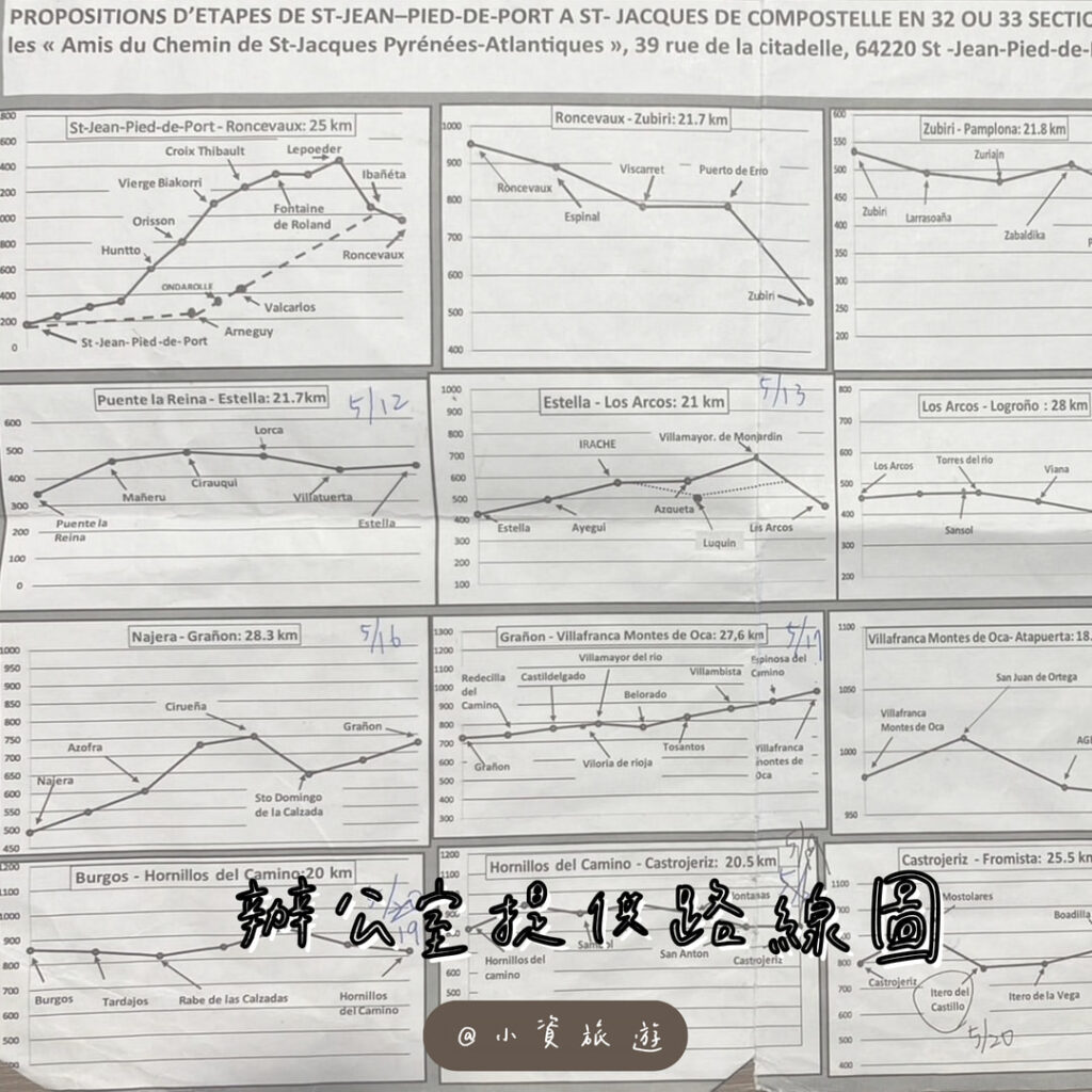 西班牙朝聖之路 規劃